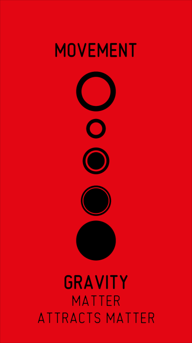 Rote Grafik mit schwarzen Kreisen und dem Text "Bewegung, Gravitation, Materie zieht Materie an".