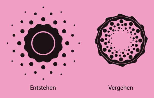Zwei Mandalas: links „Entstehen“, rechts „Vergehen“, beide schwarz auf rosa Hintergrund.