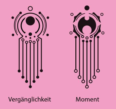 Graphische Darstellung von zwei Symbolen mit den Wörtern "Vergänglichkeit" und "Moment".